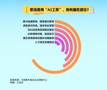 能更好地利用AI
